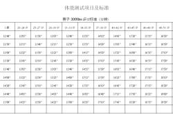 赤峰去興安盟客車(chē)電話號(hào)碼是多少