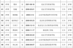 2021赤峰腫瘤醫(yī)院招聘護(hù)士