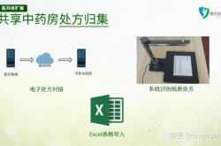 赤峰市智慧中藥房電話號碼