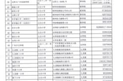 赤峰爬蟲(chóng)市場(chǎng)地址電話是多少號(hào)