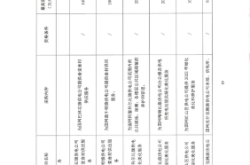 赤峰電力收費(fèi)電話查詢號碼是多少