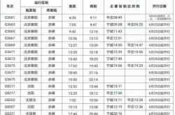 赤峰市火車票訂票電話號碼
