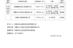 赤峰維修平臺電話號碼查詢是多少