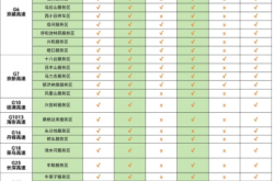 赤峰西高速路況查詢電話號碼