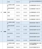 赤峰機場路檢車電話號碼是多少