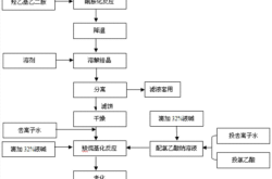 赤峰乙酸鈉溶液生產(chǎn)地址電話號碼