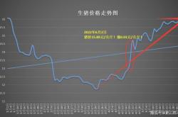 赤峰市生豬屠宰場電話