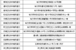 赤峰社保險咨詢電話號碼是多少