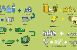 赤峰繪本回收公司電話地址查詢
