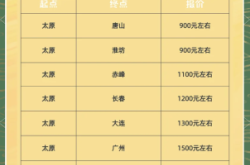 唐山至赤峰物流電話多少號