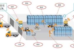 滄州到赤峰冷鏈物流電話號(hào)碼