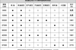 赤峰凱迪拉克ct54s店電話多少