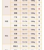 赤峰今日生豬價格行情