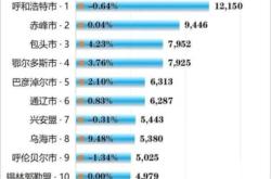 赤峰去呼市政策查詢電話號(hào)碼