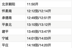 赤峰高鐵站電話多少號(hào)碼