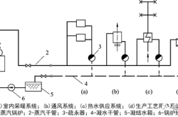 赤峰家用供熱機(jī)組電話多少號