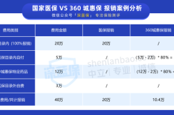 赤峰市惠民保險(xiǎn)公司電話號(hào)碼查詢