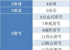 赤峰河上滑冰場地址電話號碼