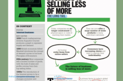 商務模擬決策怎么出牌