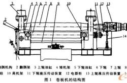 赤峰卷板機廠地址電話號碼查詢