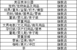 赤峰天貓入駐電話號碼是多少