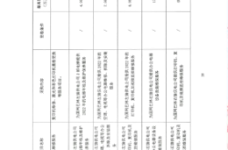 國(guó)網(wǎng)赤峰供電公司電話號(hào)碼是多少