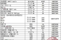 赤峰市收廢油電話號(hào)碼是多少