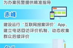 赤峰律師處理詐騙案件電話號(hào)碼