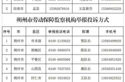 赤峰市邪教舉報熱線電話是多少