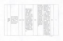 赤峰市環(huán)保檢查舉報(bào)電話是多少