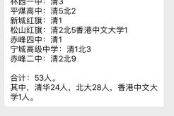 赤峰平煤集團(tuán)電話號(hào)碼是多少