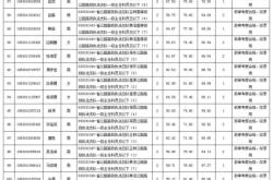 萬悅城赤峰招聘電話號(hào)碼查詢