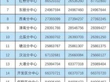 赤峰社保局招工電話號碼是多少