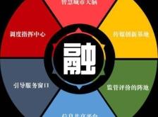 內(nèi)蒙古赤峰融媒體中心電話號碼