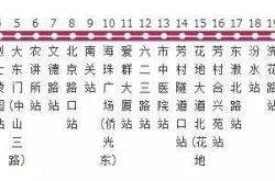 1路公交路線赤峰站電話是多少