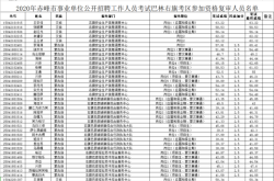 赤峰市事業(yè)編咨詢電話是多少