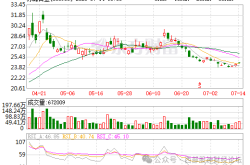 赤峰黃金督查組電話是多少號(hào)
