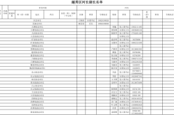赤峰工會負(fù)責(zé)人名單電話號碼