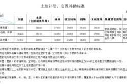 赤峰市征地補(bǔ)償標(biāo)準(zhǔn)