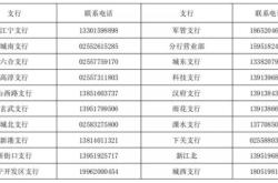 赤峰南大寺疫情防控電話號(hào)碼