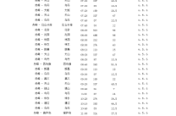 赤峰客運(yùn)站咨詢熱線電話是多少