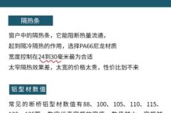 赤峰塑鋼窗打膠師傅電話號(hào)碼