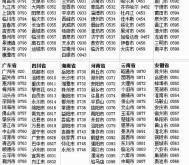 赤峰市騎馬課堂電話號碼查詢