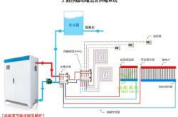赤峰煤改電鍋爐公司電話號碼