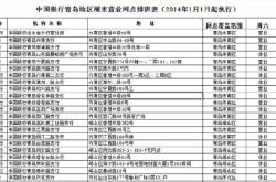 赤峰洗頭發(fā)按摩店地址電話號(hào)碼