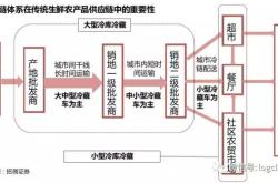 赤峰北冷冷鏈招聘電話是多少號