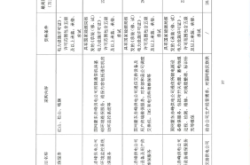 赤峰地區(qū)供電所電話號碼是多少