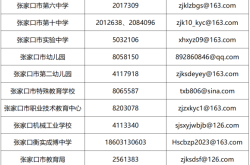 赤峰市煙草銷毀舉報(bào)電話是多少