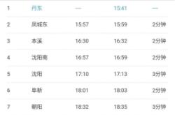 赤峰到丹東物流電話多少號