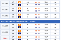 赤峰天道水族館電話號碼查詢